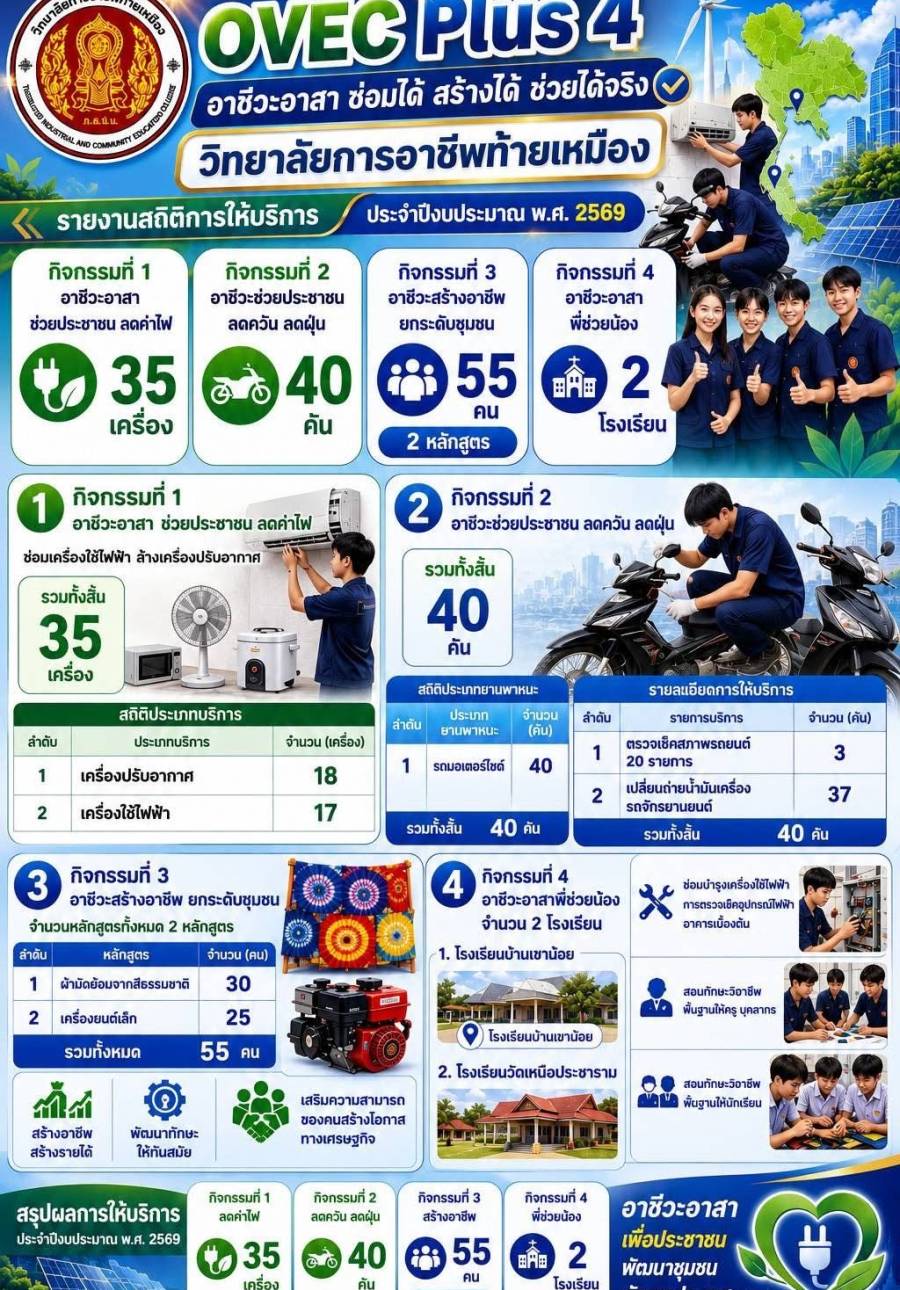 OVEC Plus 4